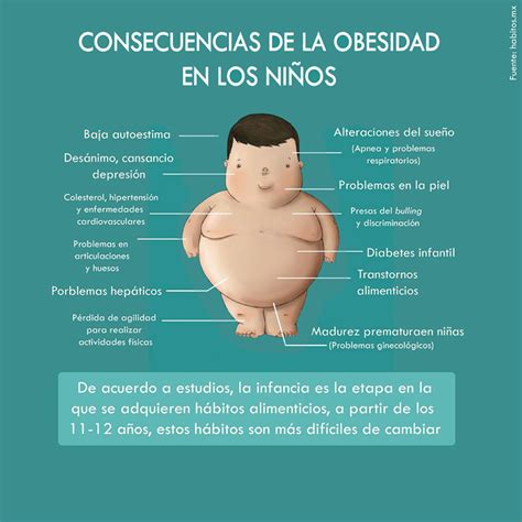 Consecuencia de la OBESIDAD en los niños. - Médicadental Villanueva ...
