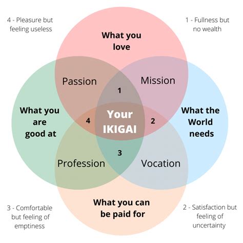 find  ikigai lefkada time bank