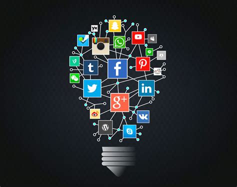 Developing One Social Media Channel - Ideability