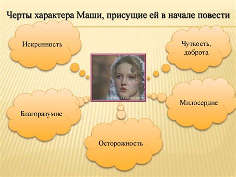 А.С. Пушкин «Капитанская дочка». Маша Миронова. Нравственная красота ...