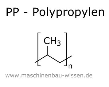 Kunststoff PP - Polypropylen