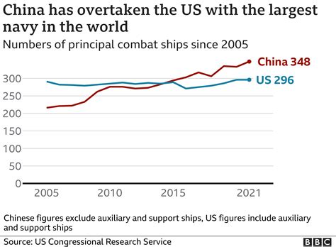 Why China could win the new global arms race - BBC News