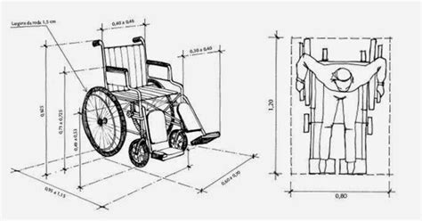Qual A Largura De Uma Cadeira De Roda - Espaços necessários para mobilidades em cadeira de rodas - Cadeirantes Life