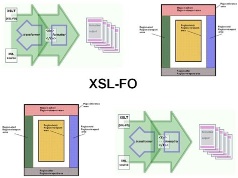 xsl fo spiraltrain