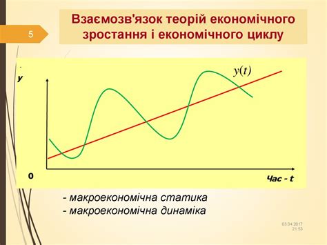 Сутність та показники економічного зростання - презентация онлайн
