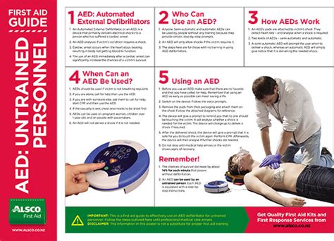 Do You Need Training To Use an AED? A Resounding No! Alsco NZ