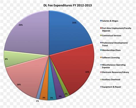 united states federal budget pie chart british  irish association