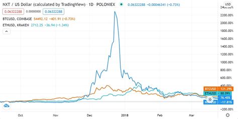 time  happened  crypto bull run  stingy