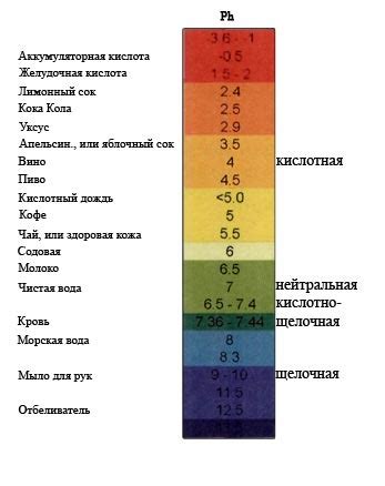 Как реагирует универсальный индикатор на щелочи, основания, оксиды и ...