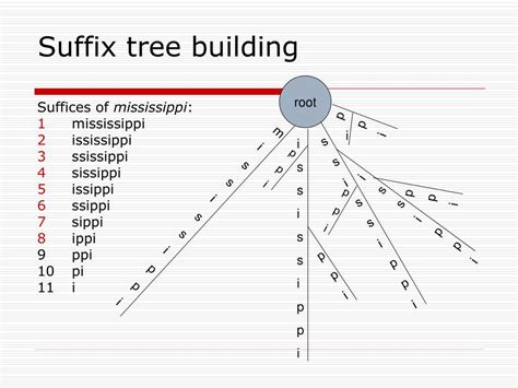 PPT - Database Index to Large Biological Sequences PowerPoint ...