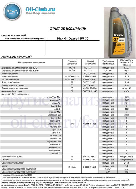Castrol 5w30 против Kixx G1 dexos1 5w30 - Масло Kixx в Алматы