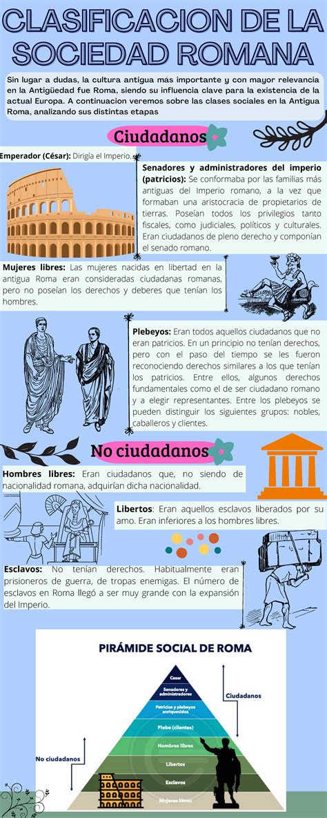 Infografía sobre la clasificacion de la sociedad romana-Lorena Lizarazo