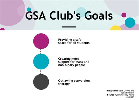 GSA provides safe space – The Echo