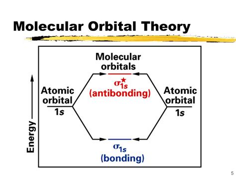 PPT - Molecular Orbitals in Chemical Bonding PowerPoint Presentation ...