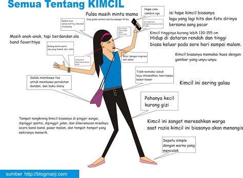 Fakta kimcil - Blog Marji