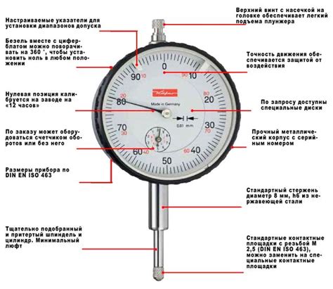 Индикаторы часового типа