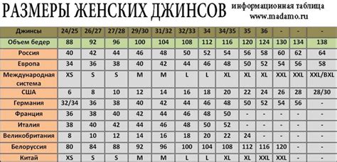 Джинсы 26/36 это какой размер? | Ответы Mail