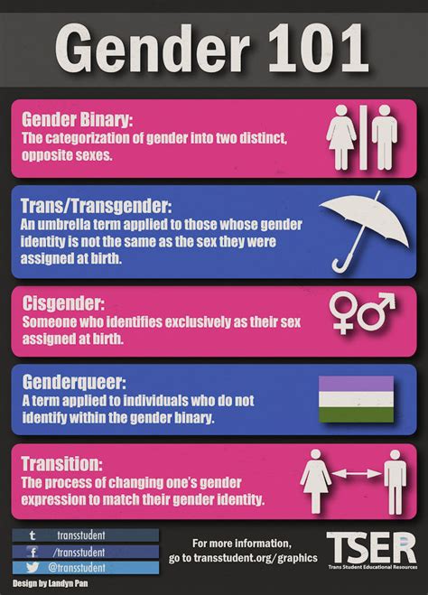 Transgender: Exploring Gender Identity | New Hampshire Public Radio