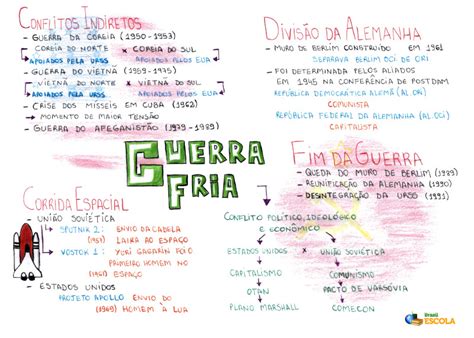 Fim da Guerra Fria: resumo, causas, como foi - Brasil Escola