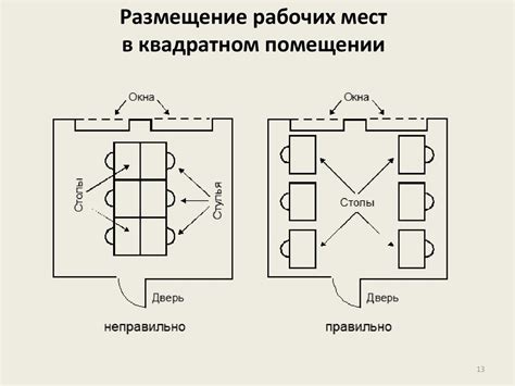 Организация труда и регламентация работы персонала в организации ...