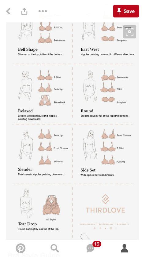 breast shapes diagram chart
