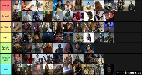 Star Wars Characters Tier List Maker - TierLists.com