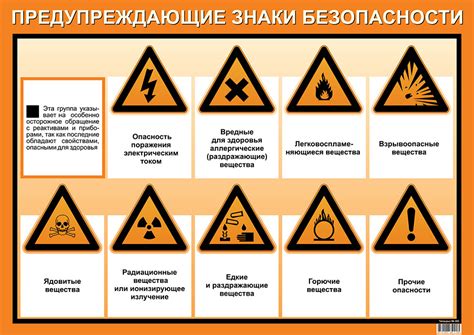 Предупреждающие знаки безопасности. Купить