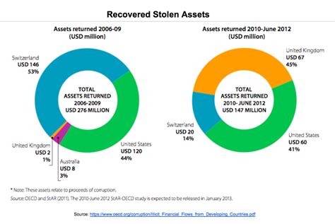 hidden  plain sight illicit financial flows