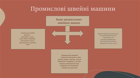 Презентація - "Будова швейної машинки"