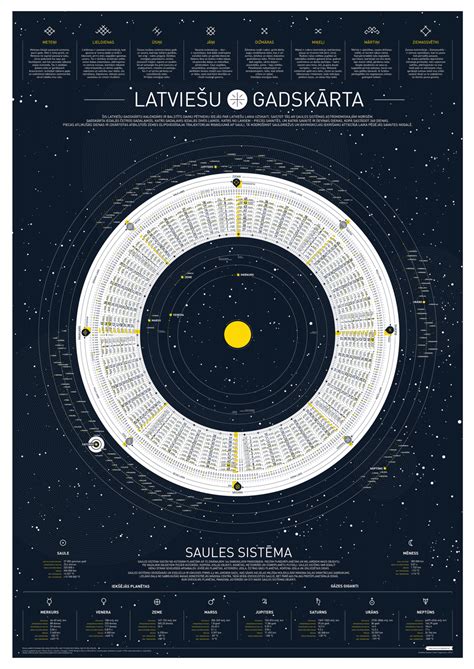 Latvian calendar ← FOLD