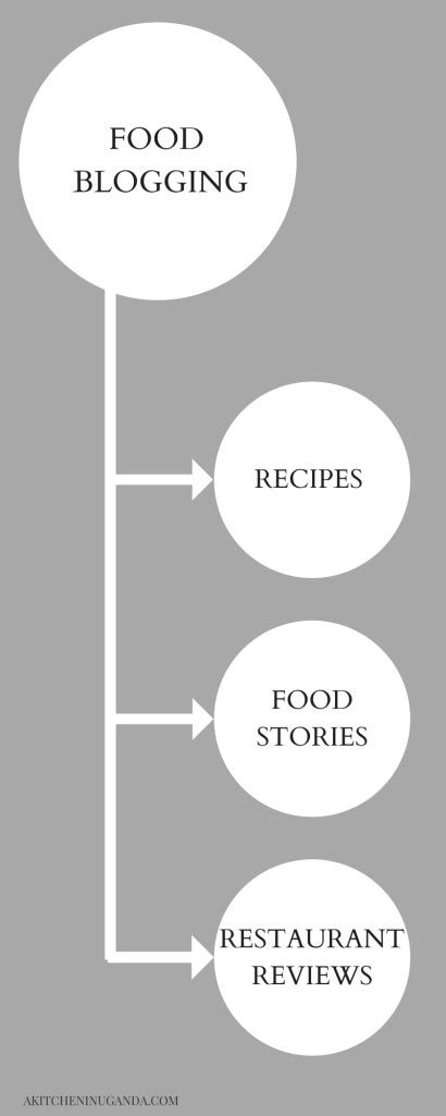 blogging    start  blog  kitchen  uganda