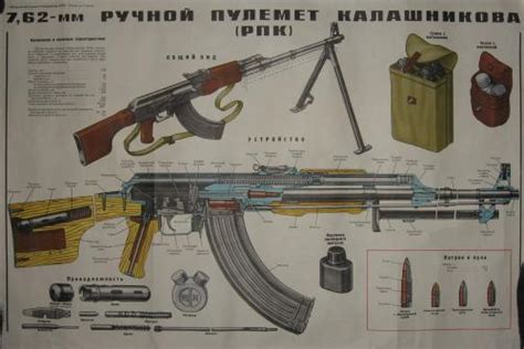Ручной пулемет Калашникова / РПК-74 / Огнестрельное оружие / Страйкбол ...