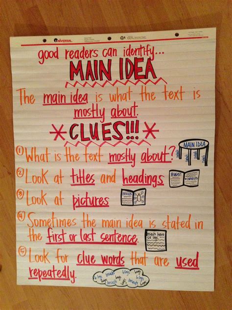 Main Idea Anchor Chart - Educational Chart Resources