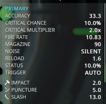 So, Day 500 Zenith weapon stats? : r/Warframe