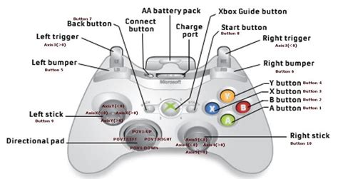vJoy and UJR - Reconfiguring your PC game controller