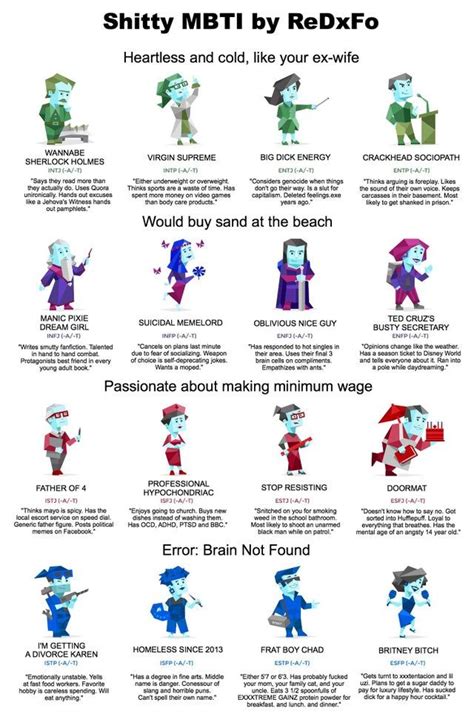 Infp Personality Type, Personality Psychology, Myers Briggs Personality ...