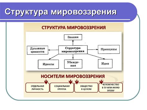 Мировоззрение, его структура, уровни и типы. Предмет философии ...