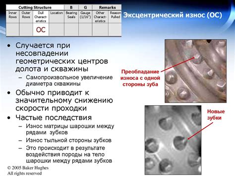 Oписание износа трехшарошечных долот - презентация онлайн