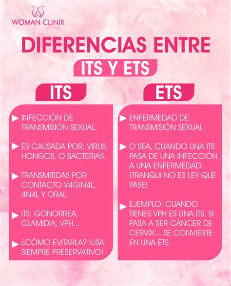 Ginecología | Obstetricia | Ginecoestética | ITS VS ETS ⚡️ ¿Sabias que