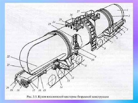 Вагон-цистерна вид подвижного состава железных дорог Цистерны