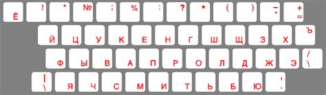 Кириллица — это какие буквы на клавиатуре: русская раскладка
