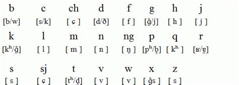 Датська (данська) мова, алфавіт і вимова — Linguapedia