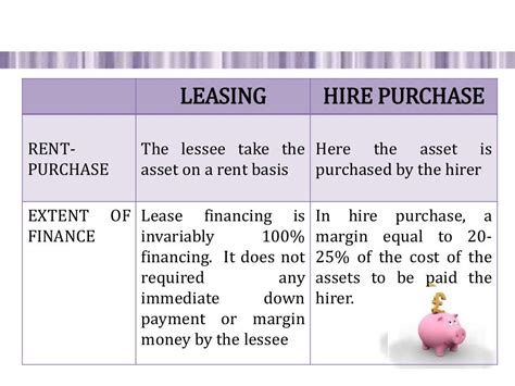 lease financing  hire purchase