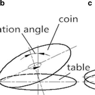 principle diagram  nutation motion  scientific diagram