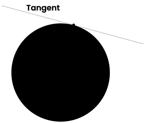 tangent lines