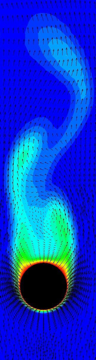 la mecanique des fluides  voir