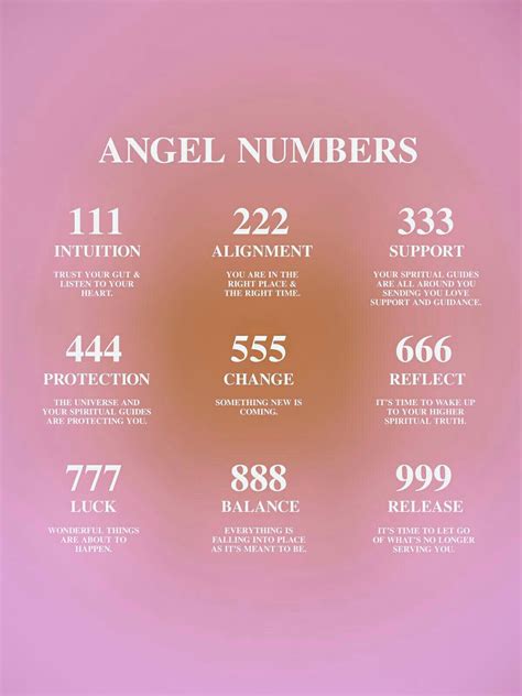info poster showing  numbers  angel numbers
