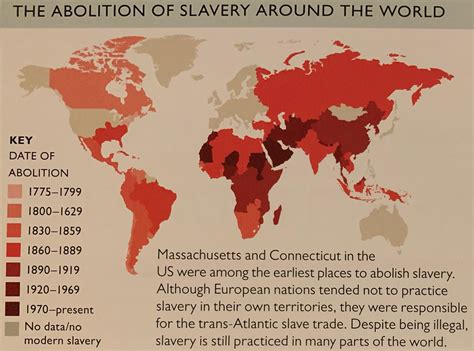 Abolishment Of Slavery