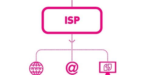 penngertian isp internet service provider ferdy share