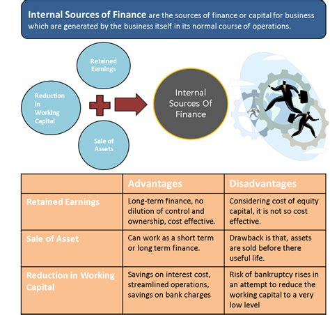 advantages  disadvantages  short term financing samanthagrokoch